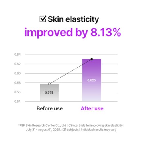 NEEDLY Retifit Collagen Gel Mask - Deep Hydration & Firming (4 Sheets)