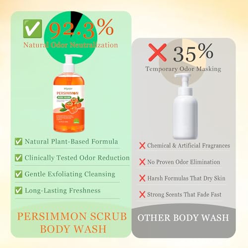 Wigarjur Persimmon Body Wash 16.9 Fl Oz - Natural Odor Control