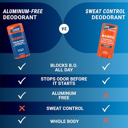 Mando Pro Sport Antiperspirant Deodorant Stick & Mini Bundle