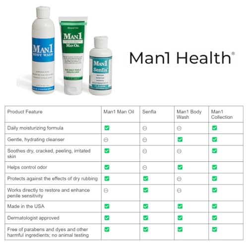 Men's Intimate Body Wash - Odor Control, Hydrating & Gentle Cleansing