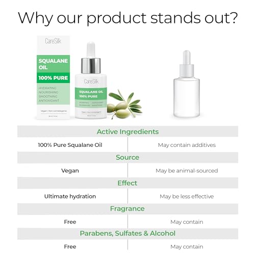 Caressilk 100% Organic Squalane Face Oil - Hydrating Vegan Moisturizer for All Skin Types