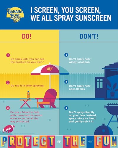 Banana Boat Kids Sunscreen Spray SPF 100, 6oz - Water Resistant Protection
