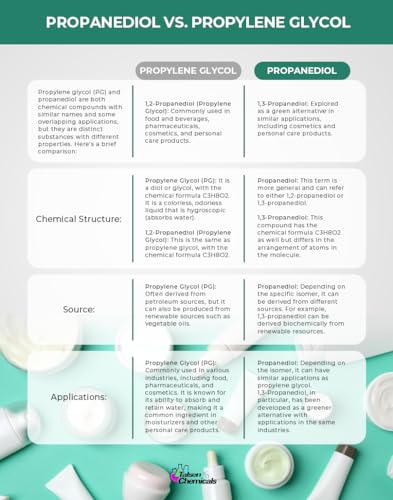 Propanediol PDO Liquid 1,3 - Cosmetic Grade (250 mL)