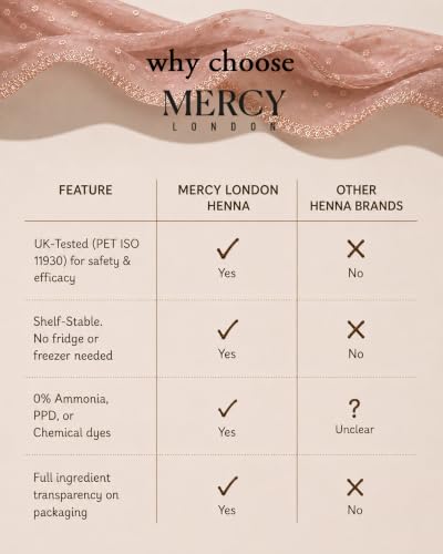 Henna Cones - 100% Natural Pre-Mixed Mehndi by MERCY LONDON