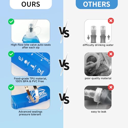 Collapsible TPU Soft Flask Water Bottle for Running & Hiking - 250ml