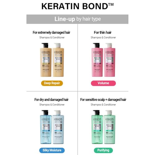 Kerasys Advanced Keratin Bond Treatment - Deep Repair Hair Mask 600ml