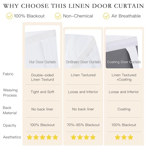 NICETOWN White Linen Blackout French Door Curtain - 30x69