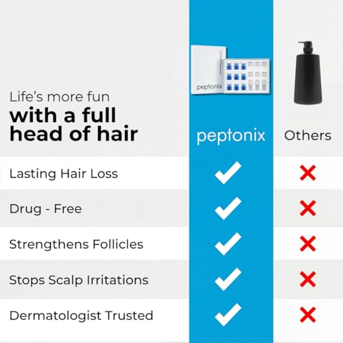 Copper Peptide Serum System - For Fuller-Looking, Thicker-Looking Hair and Healthy Scalp (3 Month Supply)