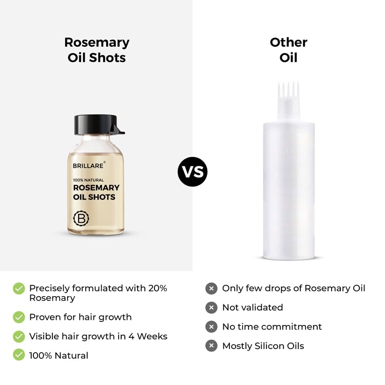Rosemary Oil Shots for Hair Growth & Thickness - Natural Hair Care Serum