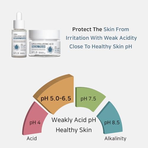 APLB Urea Hyaluronic Acid Facial Cream 30.8% - Deep Hydration & Wrinkle Care