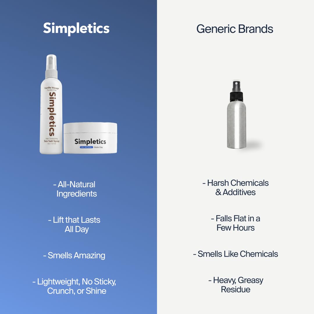 Simpletics Texture Essentials Duo - Sea Salt Spray & Hair Texture Powder Bundle - Volumizing Lift, Matte Finish & Beach Waves - Lightweight Styling System for Men & Women