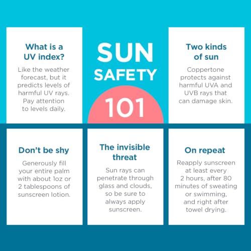 Coppertone Kids Sunscreen Spray SPF 50 – 3 × 5.5 oz Pack