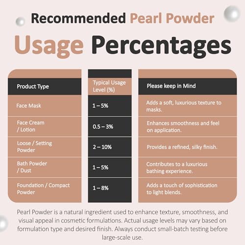 DIY Pearl Powder for Skin Care - 1 Ounce Cosmetic Grade