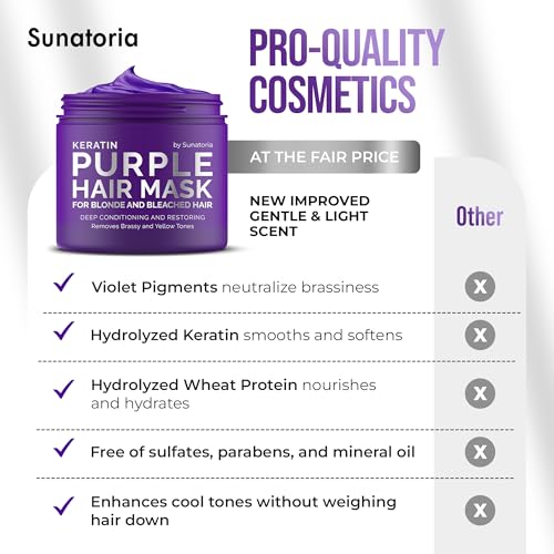 SUNATORIA Purple Hair Mask for Blonde Hair – 2-in-1 Keratin Toning Conditioner, 8.5 Fl Oz