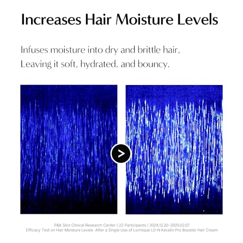 L04-N Keratin Heat Protectant Hair Cream - 0.67 fl oz, Sulfate-Free, Anti-Frizz Leave-In Treatment, Silky & Shiny Hair
