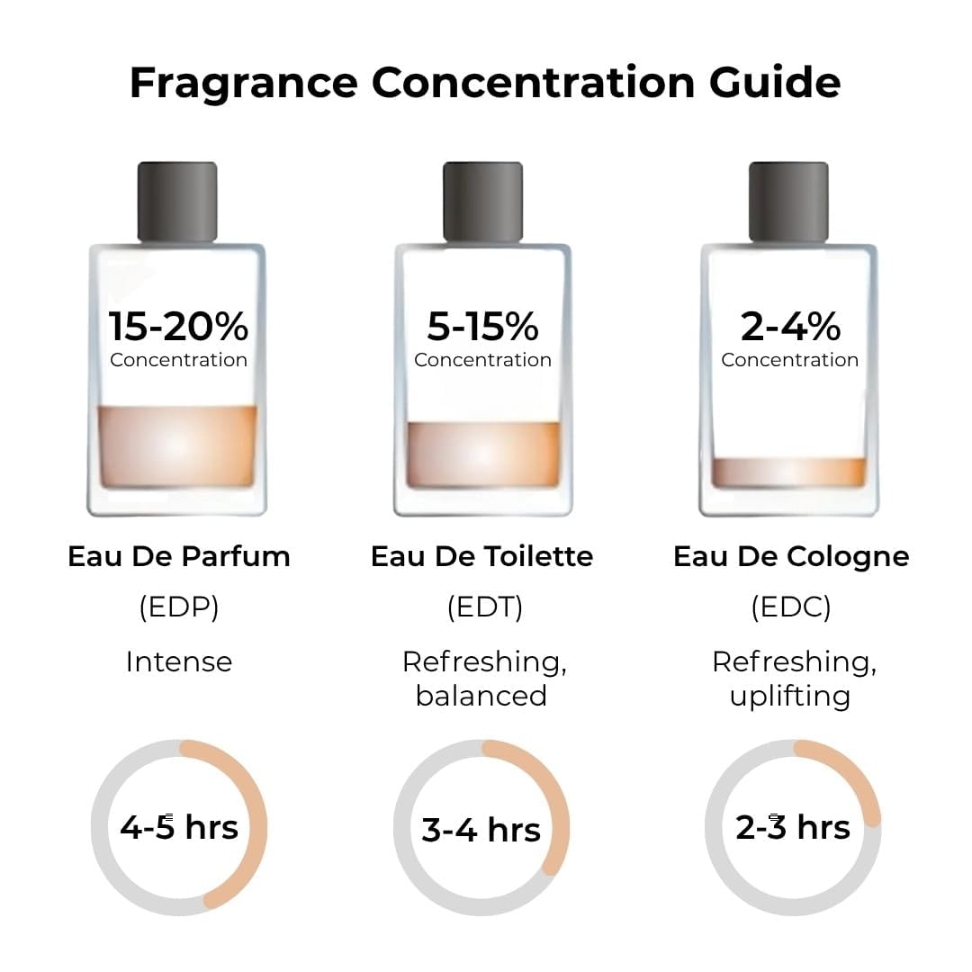ARLYN Warm Sandalwood Eau De Parfum Inspired by San.t.al 33, Long-Lasting Perfume for Men and Women, Vegan & Eco-Conscious with Clean Ingredients, Woody, Cedar, Leather, Amber - 50ml / 1.7 oz