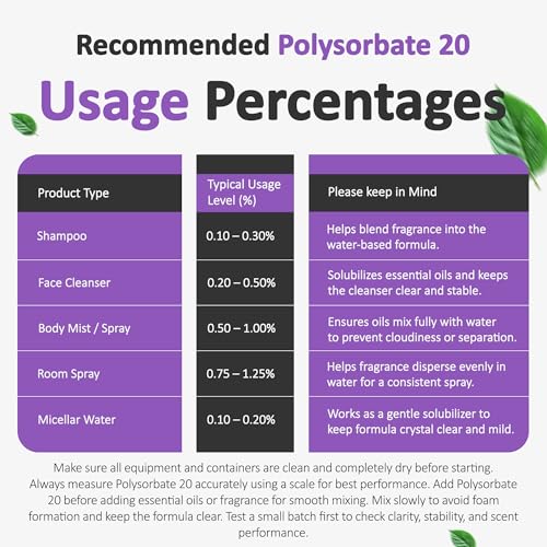 Polysorbate 20 Liquid Emulsifier for Skin Care - 12 Ounce
