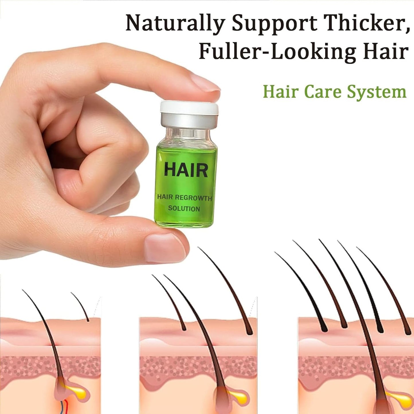 Advanced Hair Regrowth System - Ginseng & Peppermint Oil Treatment for Thicker Hair | Unisex Serum (1)