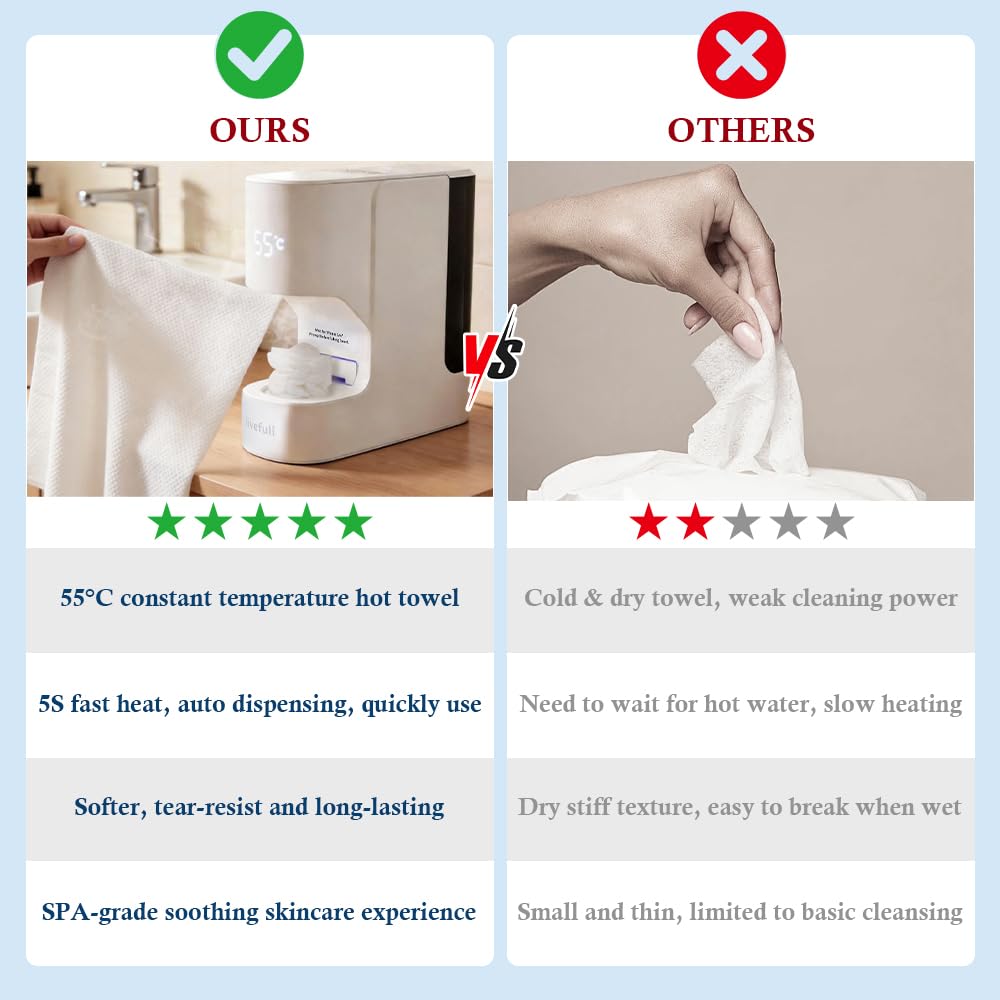Towel Warmer Machine - Hot Face Towel Heater with Smart Voice Alerts | 55°C Constant Temperature, 20 Compressed Towels, White