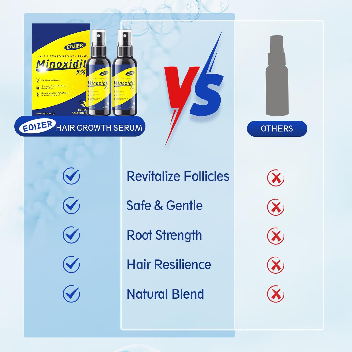 Minoxidil Hair Regrowth Treatment - 5% Solution with Biotin for Thinning Hair | 4 FL OZ/120mL