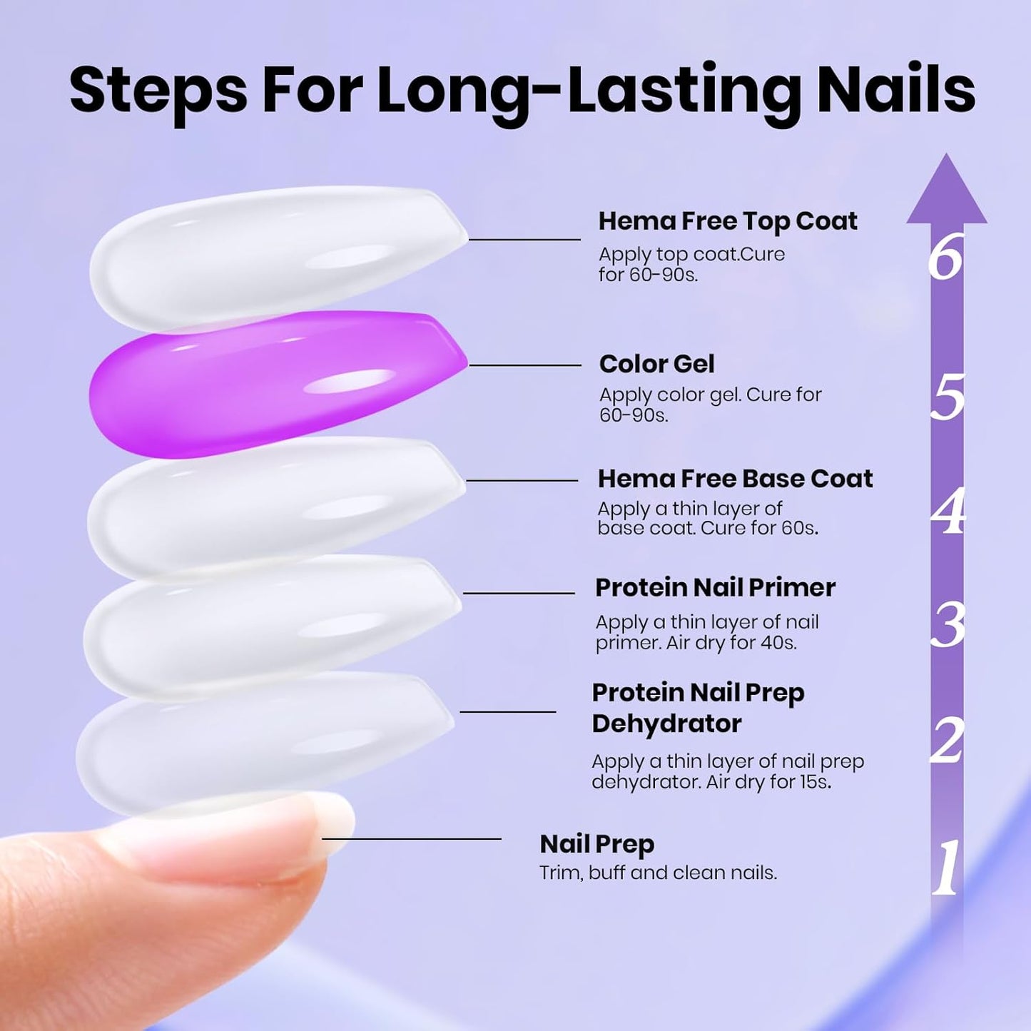 Beetles Nail Prep Dehydrator & Primer | Hema-Free Gel Base & Top Coat Kit for Sensitive Nails