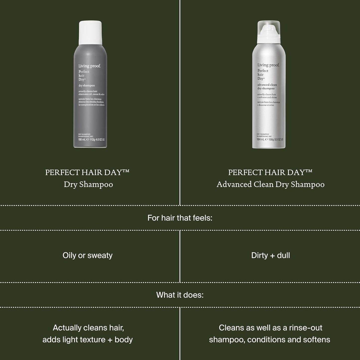 Living Proof Dry Shampoo - Perfect Hair Day Advanced Clean Formula for All Hair Types