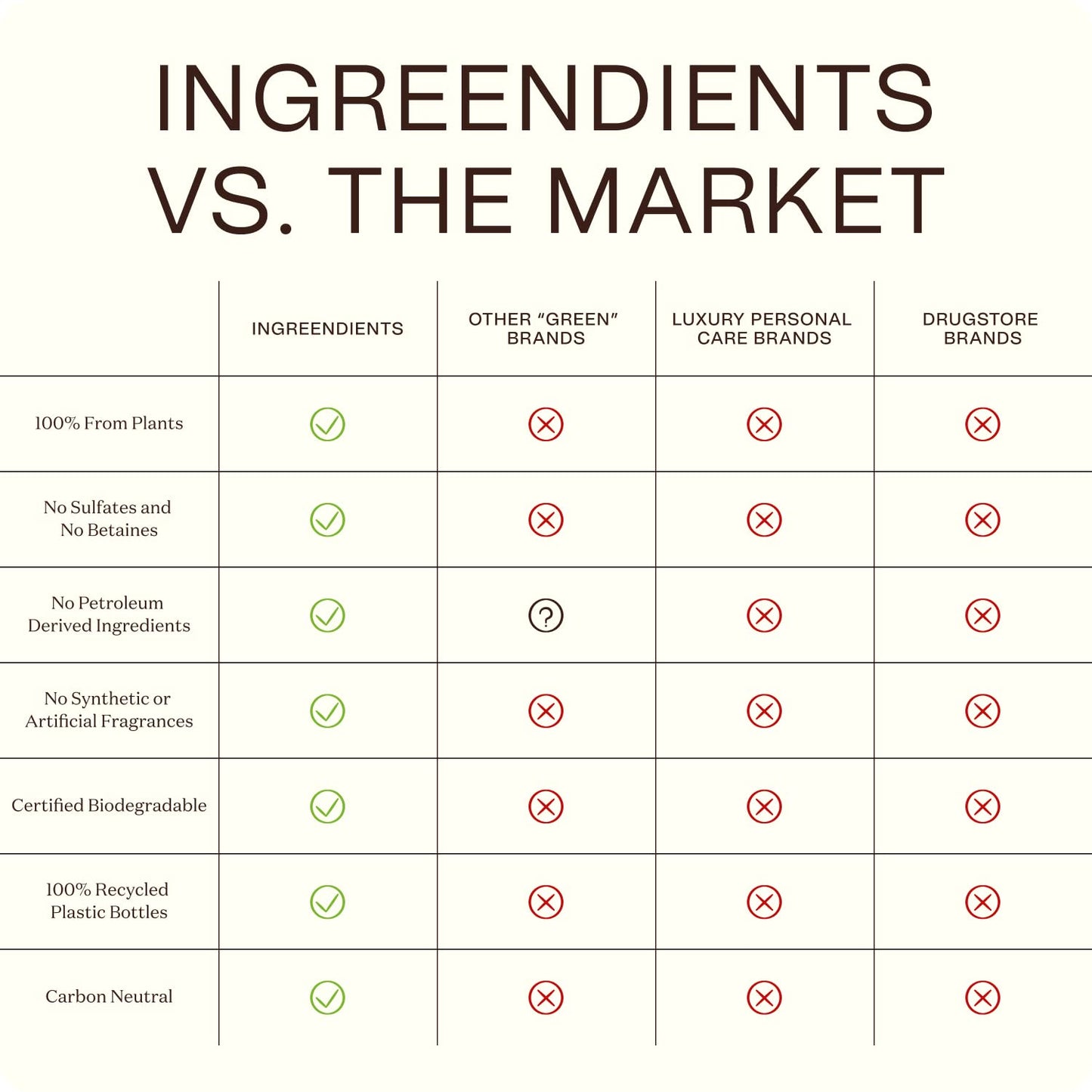 Ingreendients Detangler and Leave In Conditioner made with Organic ingredients - Sulfate-Free, Color-Safe, Silicone-Free, Cruelty-Free, Gluten Free (9.6 FL OZ)