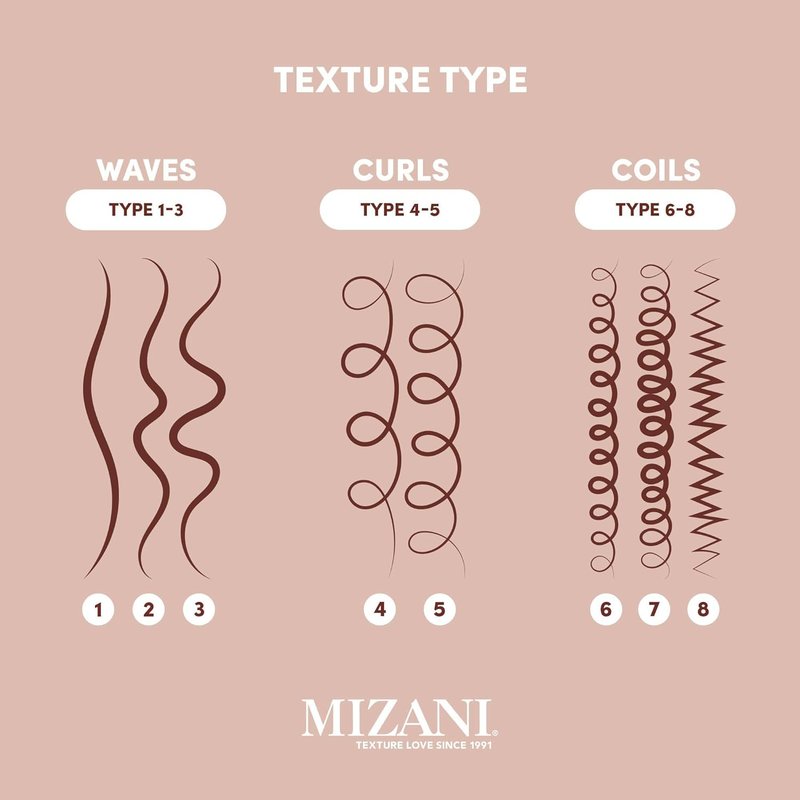 Mizani True Textures | Perfect Coil Oil Gel for Curly Hair - Anti-Frizz, Olive & Coconut Oil, Silicone-Free, 8 oz
