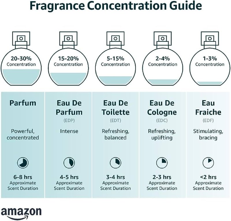 Ocean Noir Extrait De Parfum for Men - Long-Lasting Fragrance | 100ml | 3.4oz