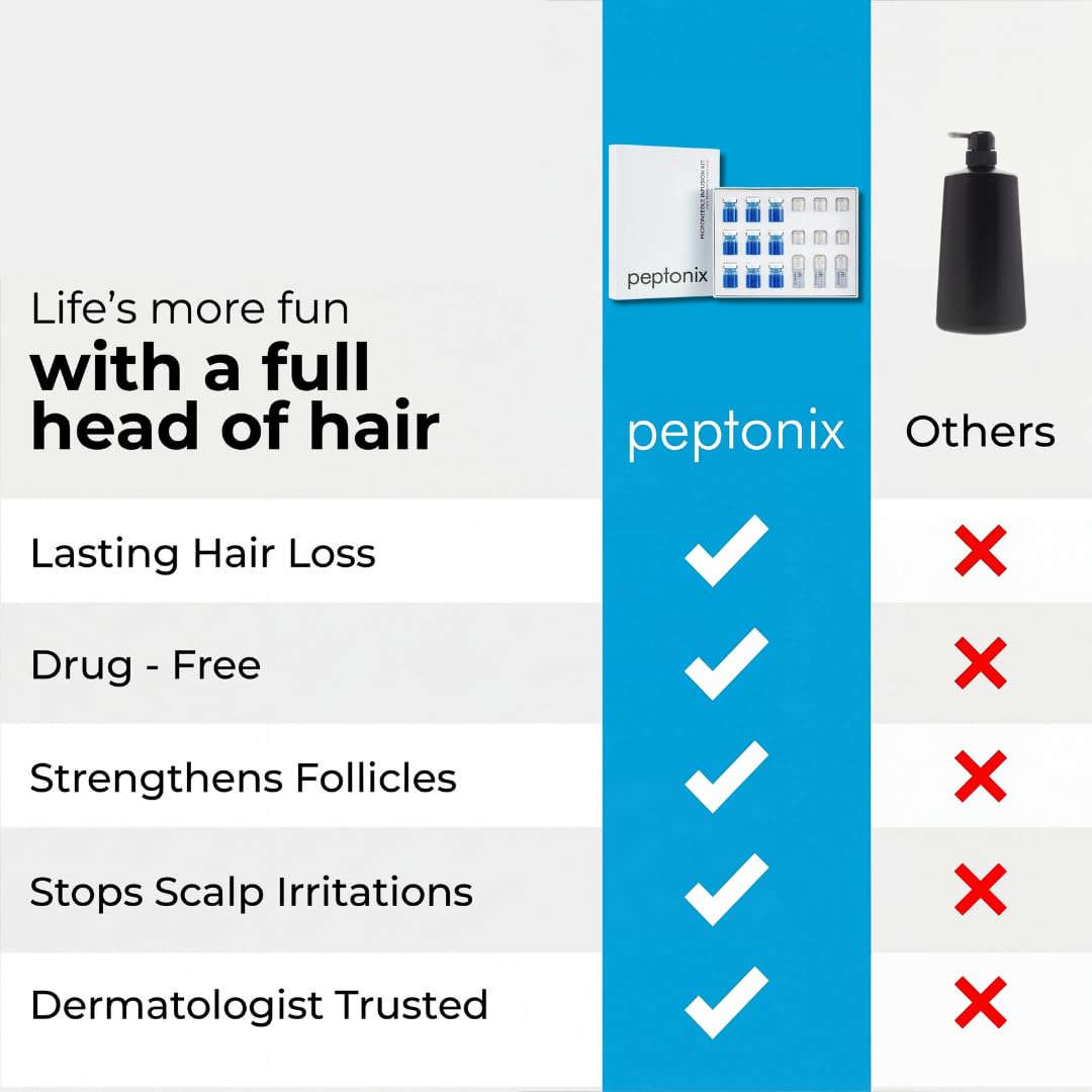 Copper Peptide Serum - Thicker, Fuller Hair & Healthy Scalp Treatment | 3-Month Supply