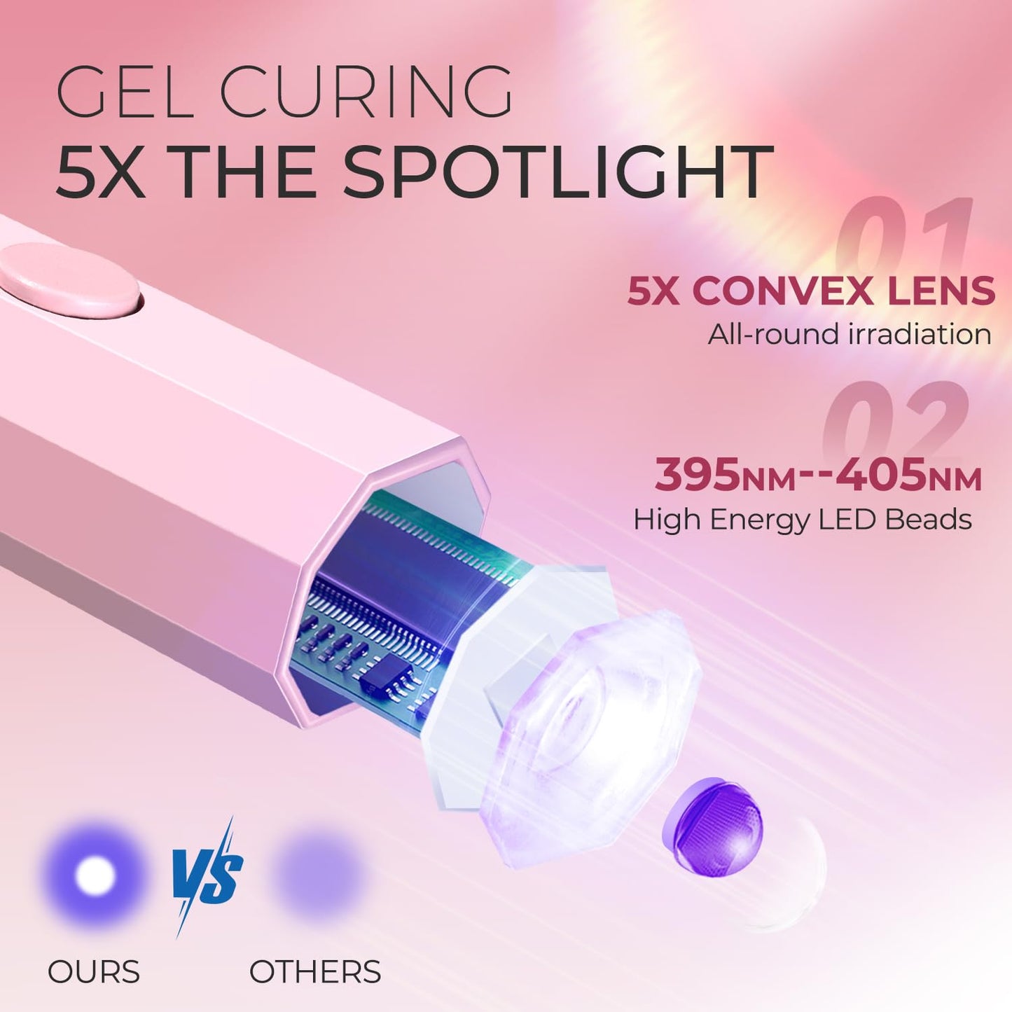 mlogiroa UV Nail Lamp with Stand Foldable, 360°Adjustable Rotation, Portable, Relax Hands,Pink Flash Cure Lamp for Gel Polish Home DIY Salon Women Painting Manicure