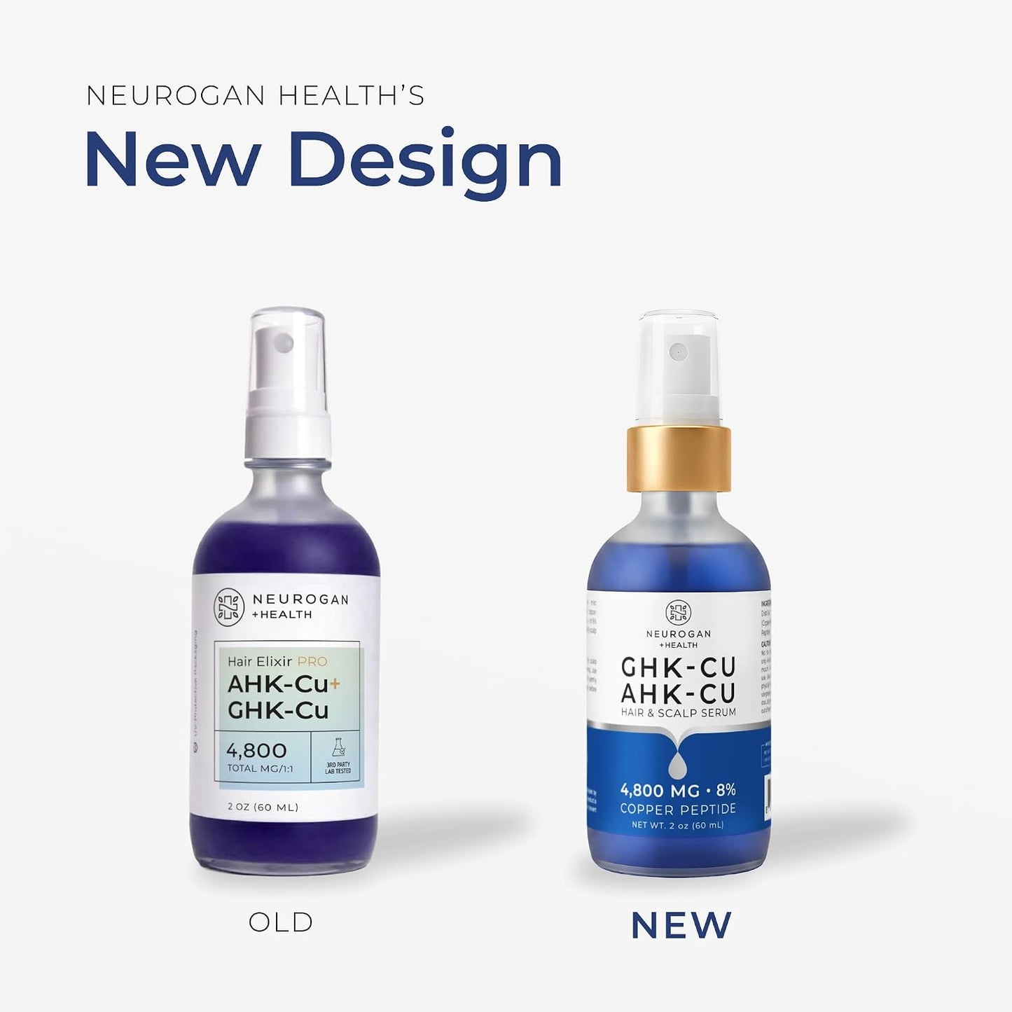 Neurogan GHK-Cu + AHK-Cu Hair Serum Pro - Lightweight Scalp Serum with Dual Copper Peptides | Daily Use for Healthy Hair