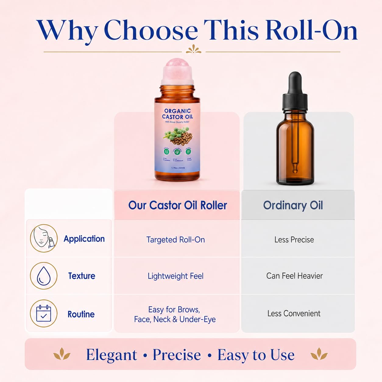 Organic Castor Oil Rose Quartz Roller Ball - Roll-On Castor Oil, 100% Pure Cold-Pressed for Hair, Face & Skin Moisturizing, Under Eye Care, Nail and Cuticle Care, Easy to Apply, 50 ml, 2 Pack