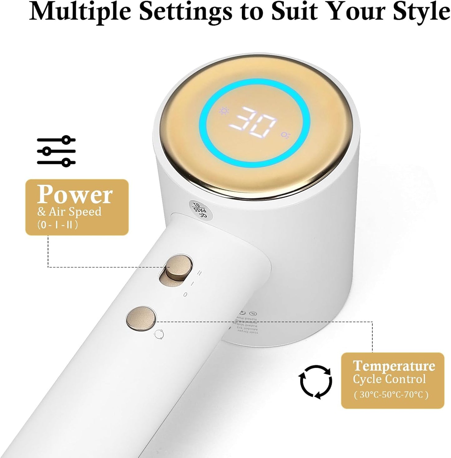 High-Speed Hair Dryer - 110,000 RPM Brushless Motor, Negative Ionic Technology | Low Noise, LED Display, White