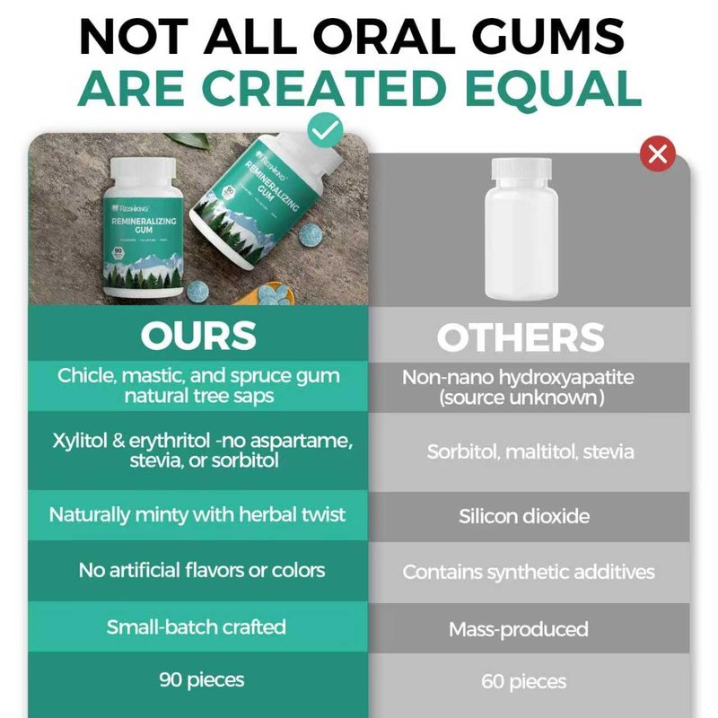 Remineralizing Gum, Containing Nano Hydroxyapatite, 90 Pieces, Teeth Remineralization, Sugar-Free Chewing Gum with Xylitol, Mint Flavor, Two pieces after meals to freshen breath and clean teeth (1pcs)