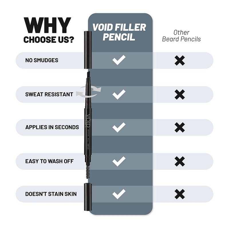 VOID Homme Black Beard Filler Pen Kit - Fuller, Natural-Looking Beard with Waterproof Pencil, Liner, and Marker