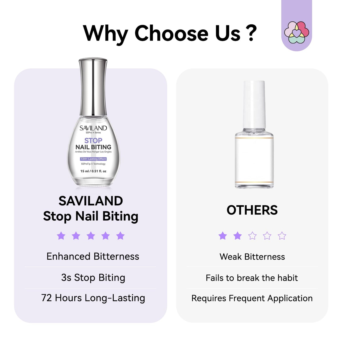 SAVILAND Nail Biting Prevention for Adults 0.51oz: Extreme Bitter Nail Biting Treatment 72H Lasting Nail Biting Treatment 2-in-1 Natural Stop Biting Nail Strength Repair Nail With Marigold &Aloe Vera