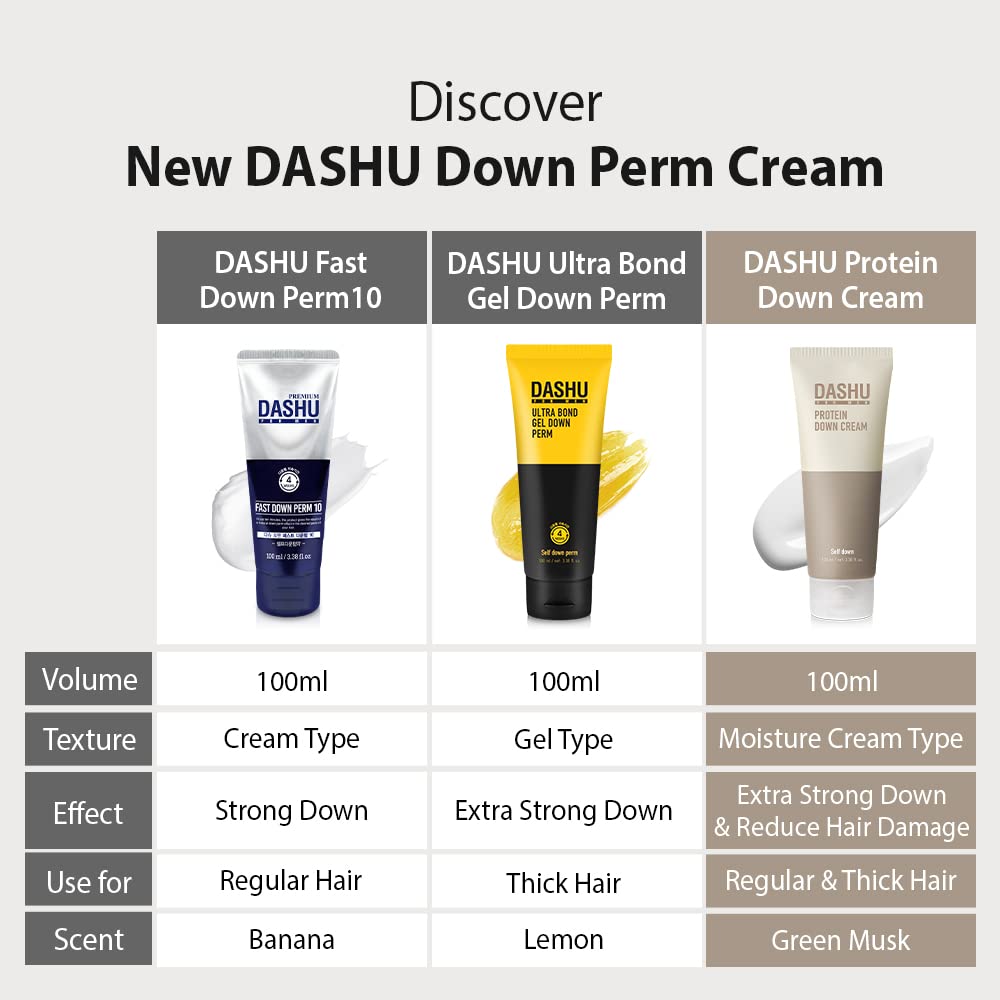 DASHU Down Perm for Men 3.38oz - Korean Fast Down Perm Kit, Hair Relaxer & Straightener, Side Hair Flattener, 10-Minute DIY At Home Perm, Semi-Permanent (3-4 Weeks)
