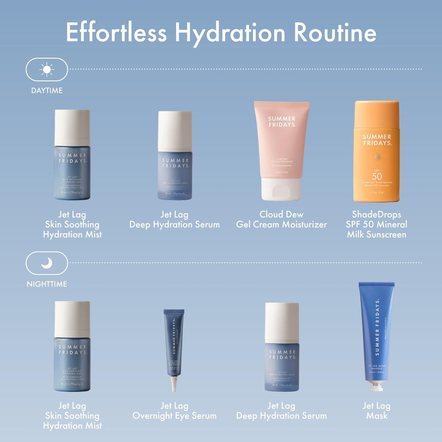 Jet Lag Mask Mini - Hydrating Face Moisturizer & Mask | Enriched with Hyaluronic Acid & Antioxidants (1 Oz)