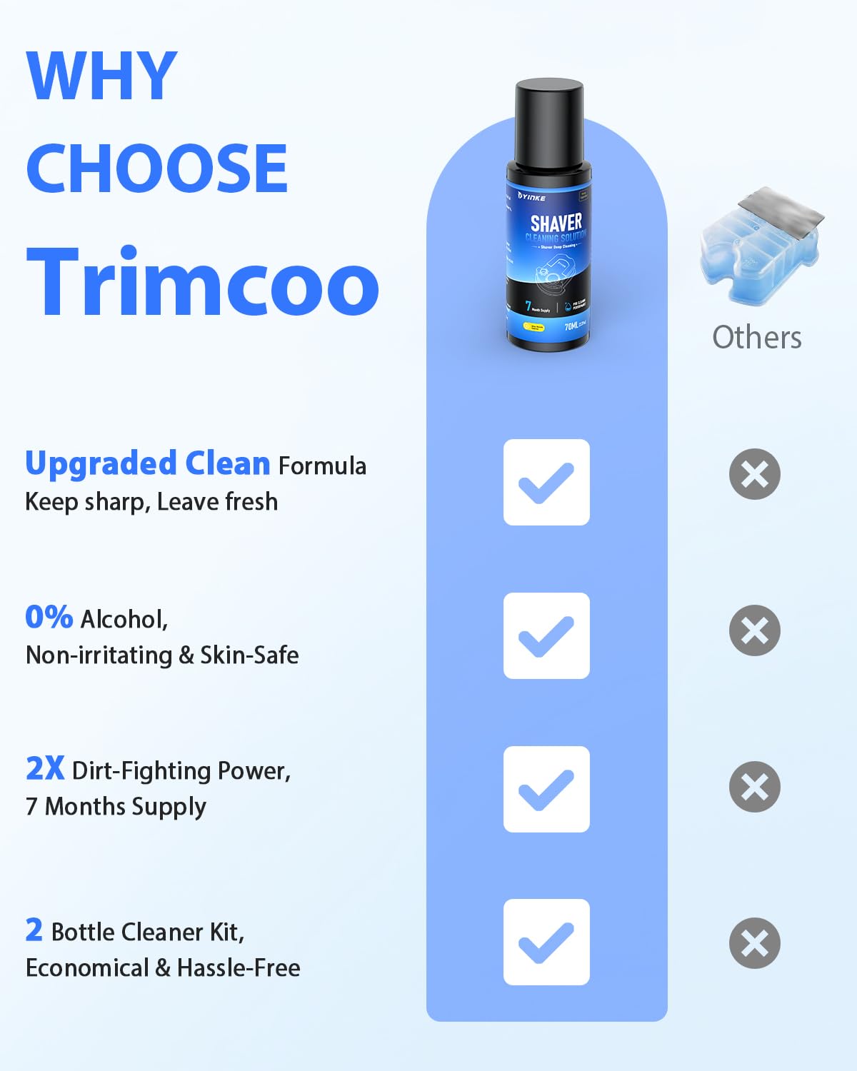 Trimcoo Genuine Electic Shaver Cleaning Solution, 2-Pack Care Refills, 7-Month Supply, Alcohol-Free Pomelo Citrus Scent, Double Cleaning, Prevents Rust & Odors, Keeps Razor Like New (70ML/2.37OZ)