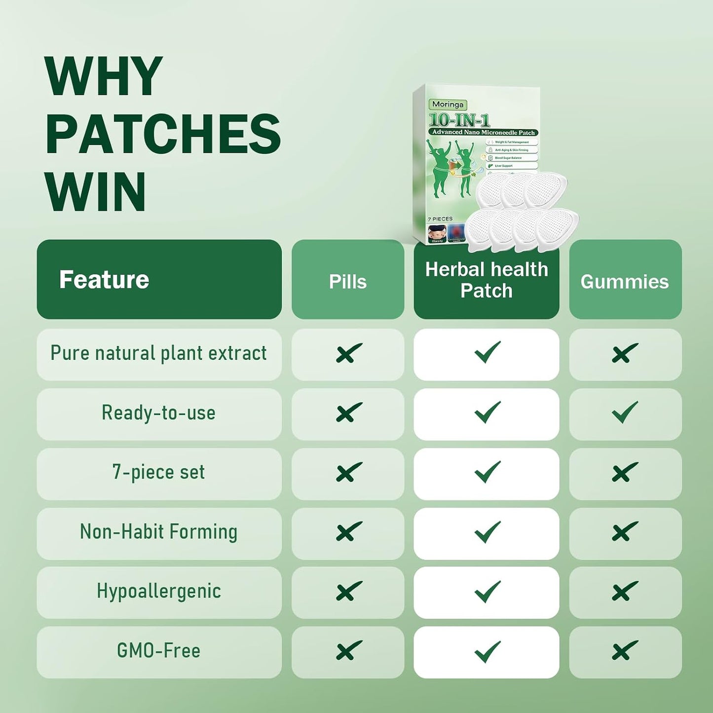 Moringa Berberine X Nad Patches - Advanced 10-in-1 Nano Microdarts Skin Patch for All Skin Types | 2 Boxes