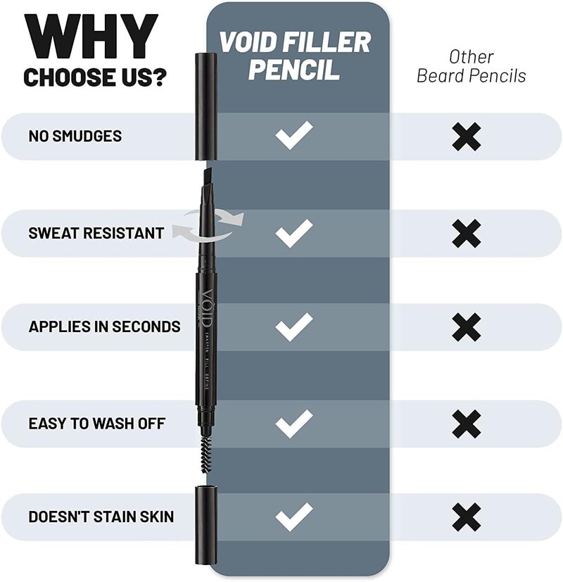 VOID Homme Beard Pencil Filler for Men (Black, Set of 4) - Instant Full Beard Pen Kit with Easy Liner and Waterproof Filling Pencil