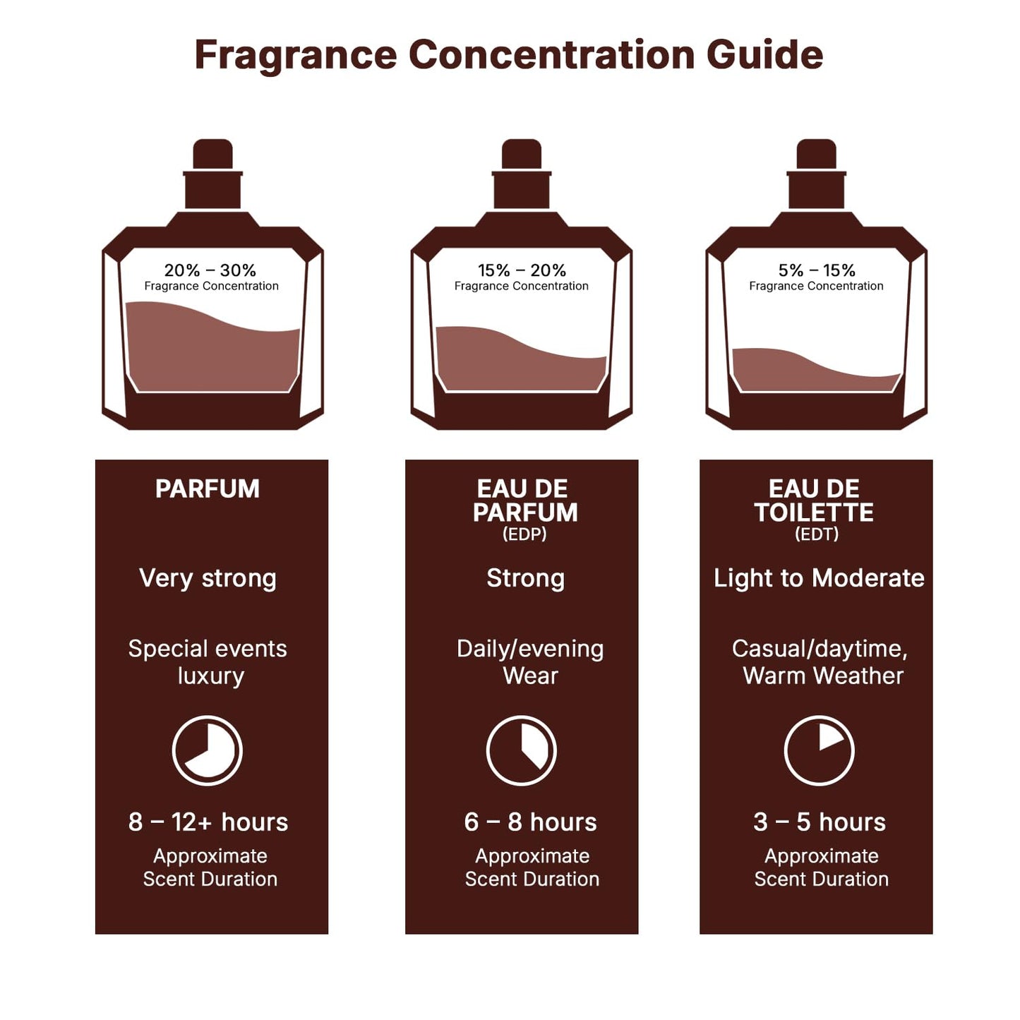 Lattafa Eclaire Vanilla & Caramel Eau de Parfum - Long-Lasting Floral Fragrance for Women | 3.4 oz / 100 ml
