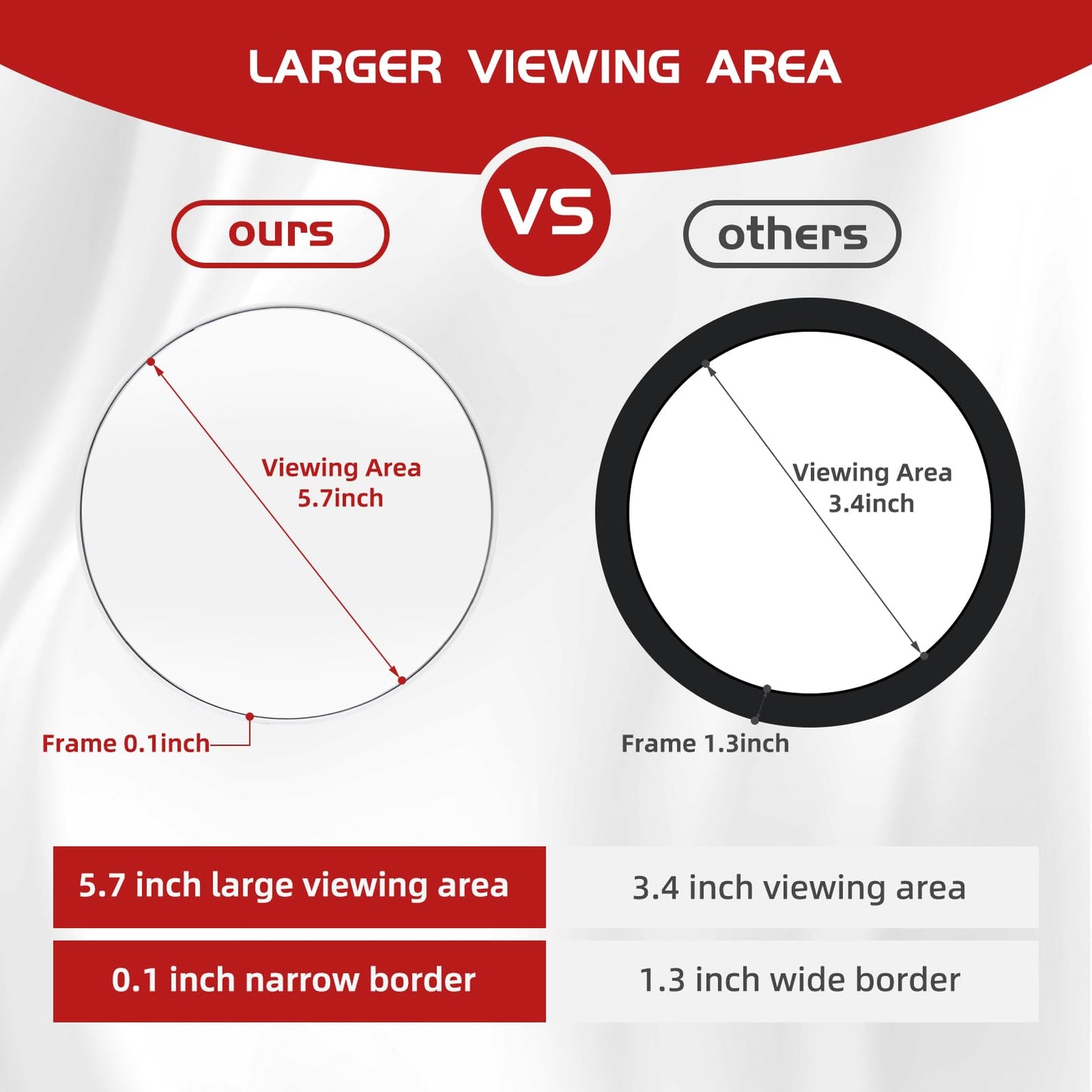 JJhxr 40X Magnifying Mirror, Round 40X High Power Magnification 6inch Large Travel Magnifying Mirror with 3 Suction Cups Mounting, Powerful Makeup Magnification with Tweezers Set