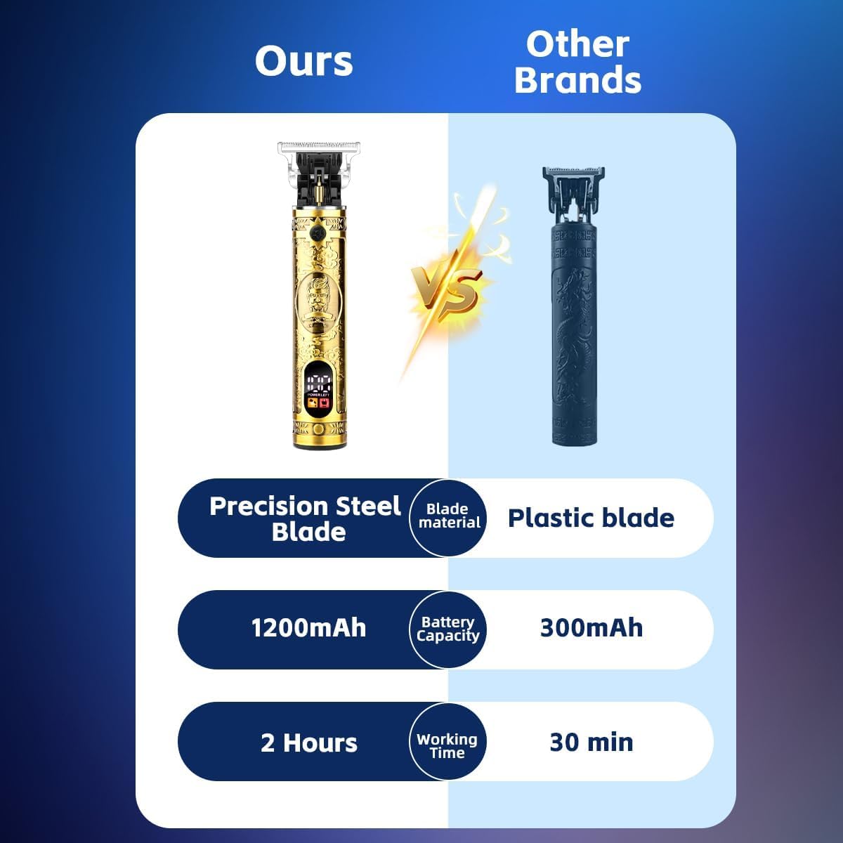Zclikro Beard Trimmer for Men, Professional Hair Clipper with LCD Display, Rechargeable Electric Razor, Barber-Grade Zero Gapped T-Blade Hair Trimmer, Idea Gift for Men