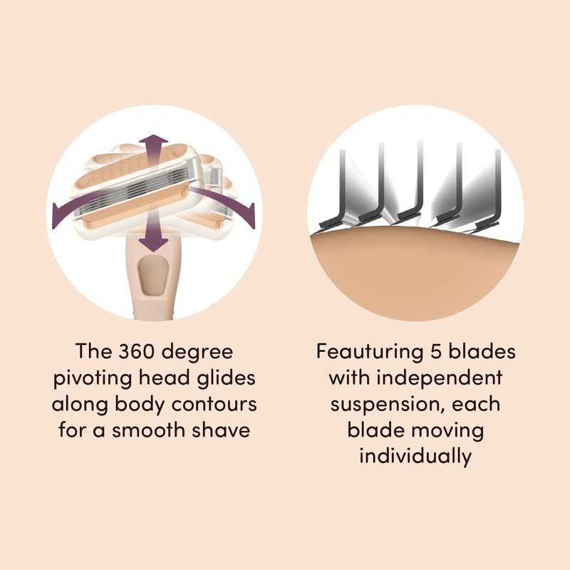 Kai Miness System Body Razor, Gentle Beauty Groomer for Hair Removal, Ideal for Sensitive Skin, Japanese Steel Removes Body Hair