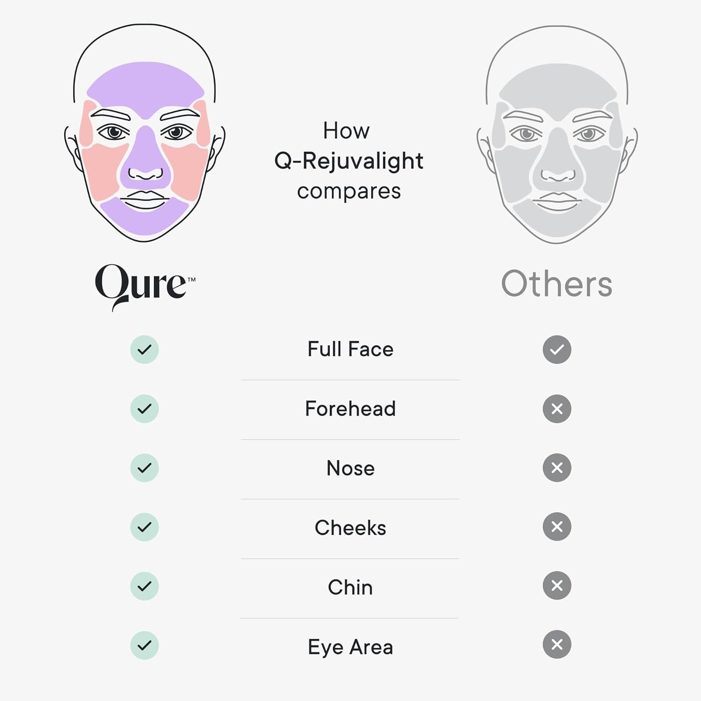 LED Light Therapy Mask for Face - FDA Cleared Wrinkle & Acne Treatment | 3 Modes, 5 Areas, 5 Lights