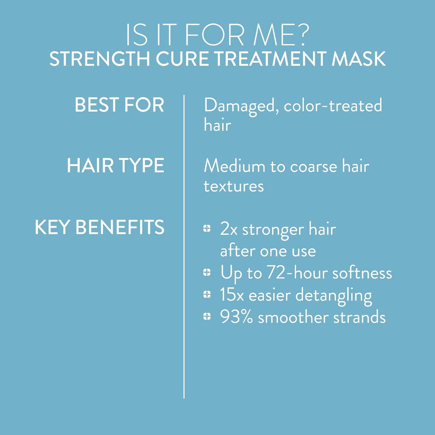 Strength Cure Hair Treatment Mask - Intense Repair for Damaged Color-Treated Hair | Restores Softness & Detangles