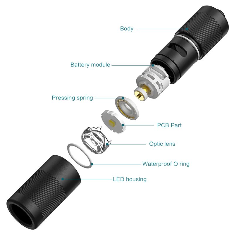 OLIGHT I1R 2 Pro Eos 180 Lumens EDC Rechargeable Keychain Flashlight, Powered by Built-in Rechargeable Battery with Type-C USB Cable, Slim Mini Handheld Light for Everyday Carry (Black)