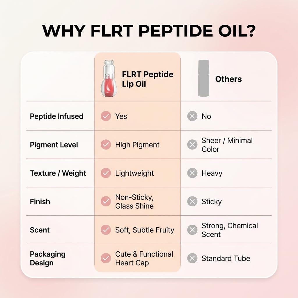 Peptide Lip Oil Gloss - Tinted Hydrating Formula with High-Pigment Shine | Heart-Shaped Cap - 03 (Cherry Melt)